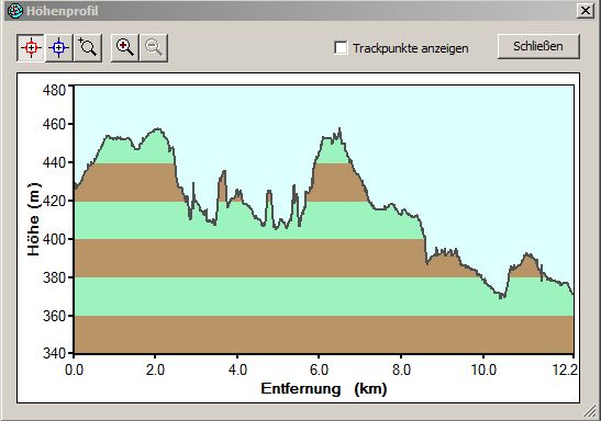 Karte mit MapSource erstellt